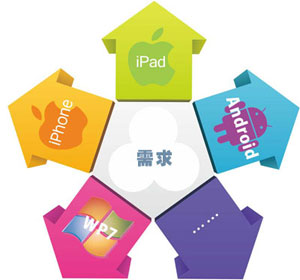 软件业务定制示意图