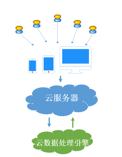 解决方案图示2